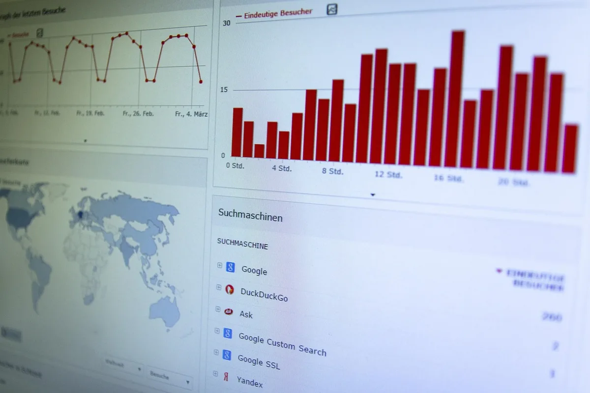 Capture d'écran d'un tableau de bord d'analytics montrant le trafic